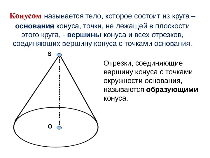 Конусом называется тело, которое состоит из круга – основания конуса, точки, не