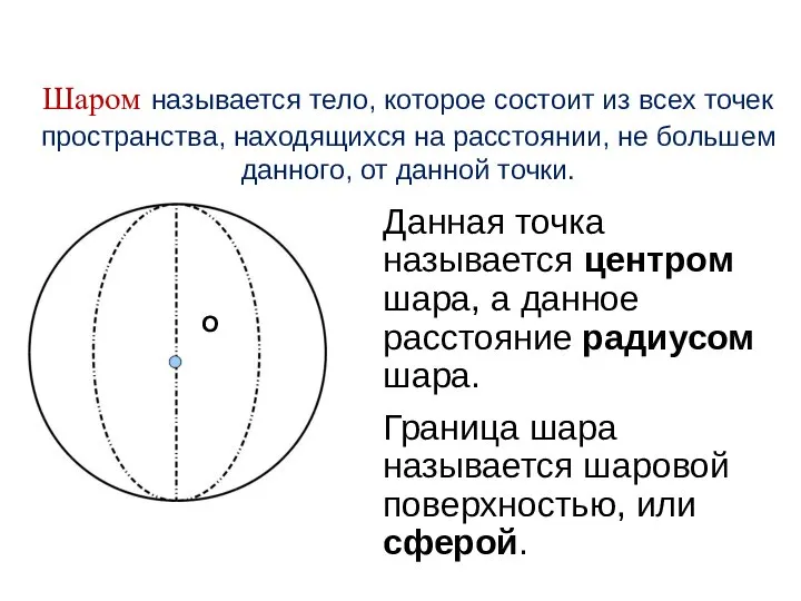 Шаром называется тело, которое состоит из всех точек пространства, находящихся на расстоянии,