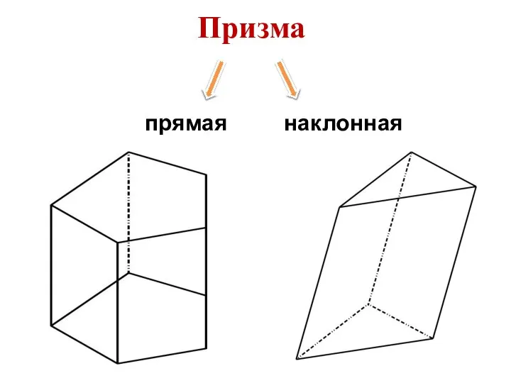 Призма прямая наклонная