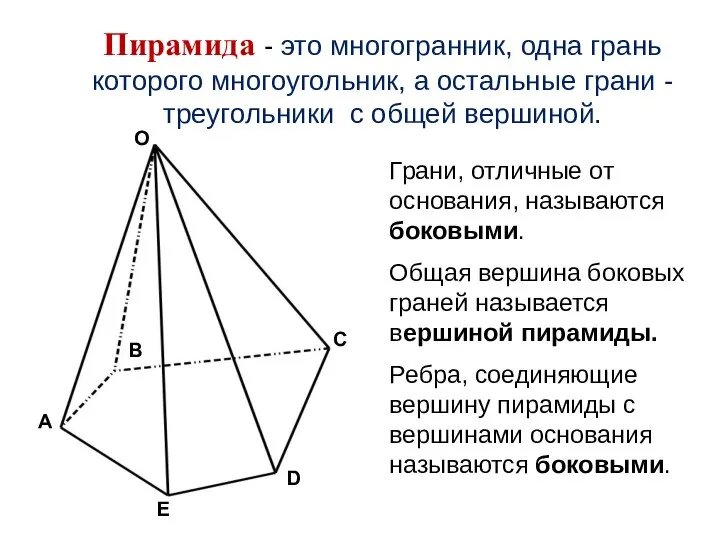 Пирамида - это многогранник, одна грань которого многоугольник, а остальные грани -