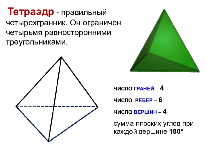 Тетраэдр - правильный четырехгранник. Он ограничен четырьмя равносторонними треугольниками. ЧИСЛО ГРАНЕЙ –