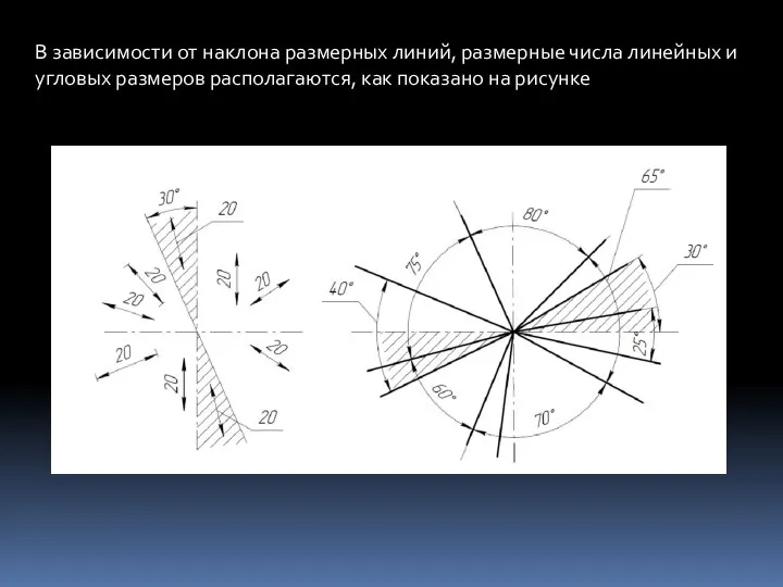 В зависимости от наклона размерных линий, размерные числа линейных и угловых размеров