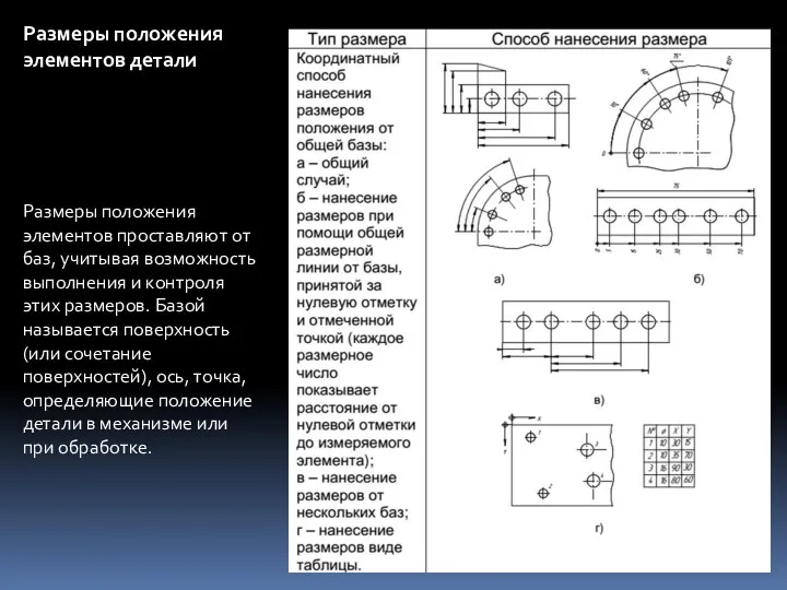 Размеры положения элементов детали Размеры положения элементов проставляют от баз, учитывая возможность