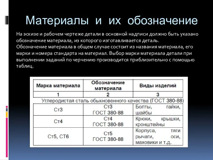 Материалы и их обозначение На эскизе и рабочем чертеже детали в основной