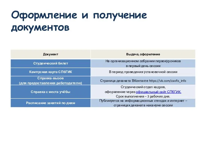 Оформление и получение документов