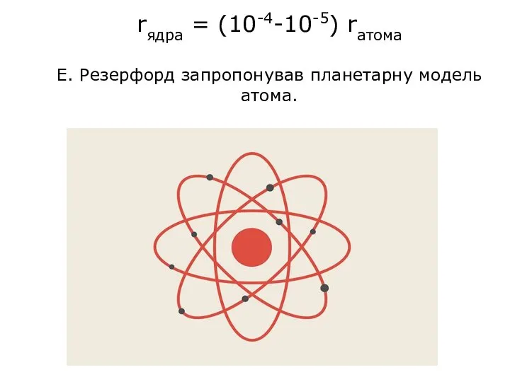 rядра = (10-4-10-5) rатома Е. Резерфорд запропонував планетарну модель атома.
