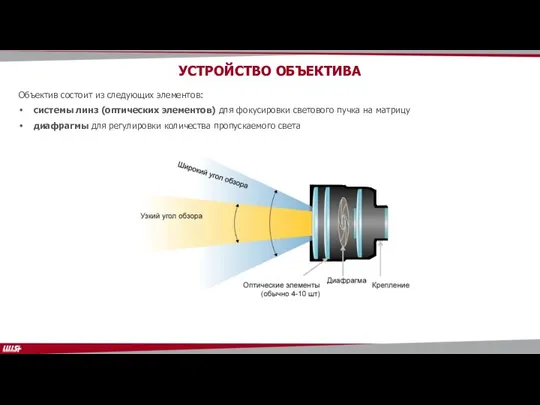 Объектив состоит из следующих элементов: системы линз (оптических элементов) для фокусировки светового