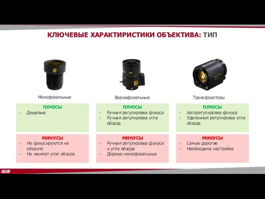 КЛЮЧЕВЫЕ ХАРАКТИРИСТИКИ ОБЪЕКТИВА: ТИП Монофокальные Вариофокальные Трансфокаторы ПЛЮСЫ Дешевые МИНУСЫ Не фокусируются