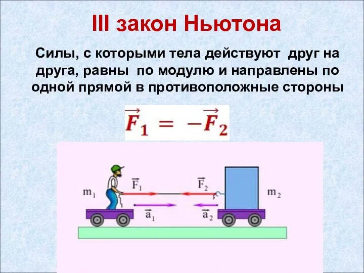 III закон Ньютона Силы, с которыми тела действуют друг на друга, равны