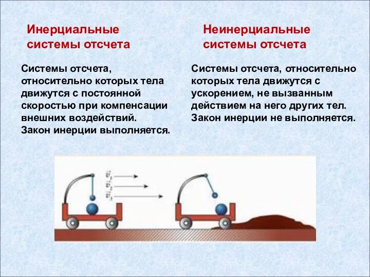 Системы отсчета, относительно которых тела движутся с постоянной скоростью при компенсации внешних