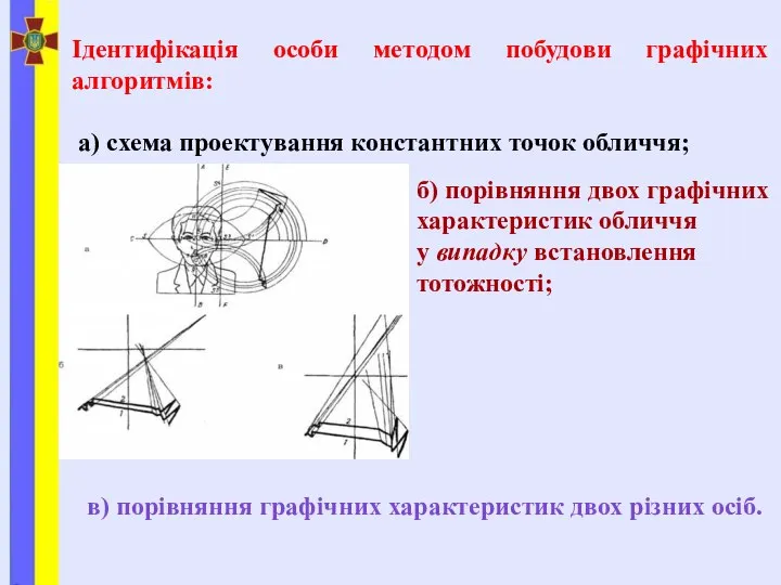 Ідентифікація особи методом побудови графічних алгоритмів: а) схема проектування константних точок обличчя;