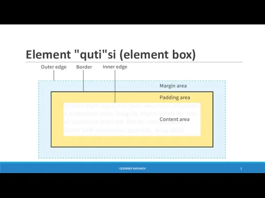 Element "quti"si (element box) QODIRBEK MAXAROV