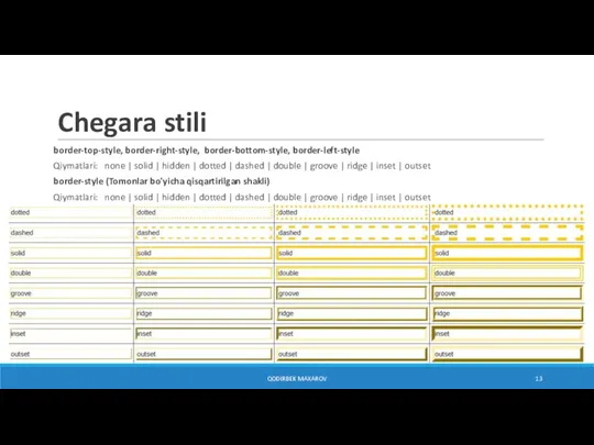 Chegara stili border-top-style, border-right-style, border-bottom-style, border-left-style Qiymatlari: none | solid | hidden