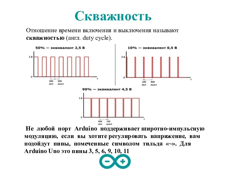 Скважность Отношение времени включения и выключения называют скважностью (англ. duty cycle). Не