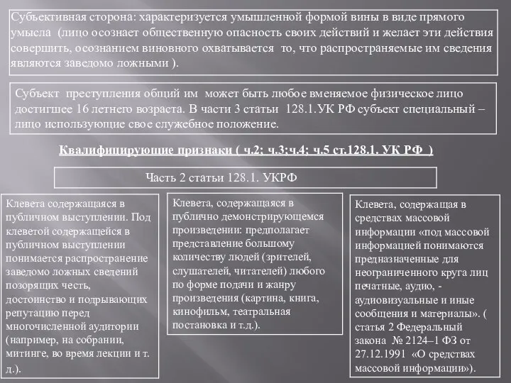 Субъективная сторона: характеризуется умышленной формой вины в виде прямого умысла (лицо осознает