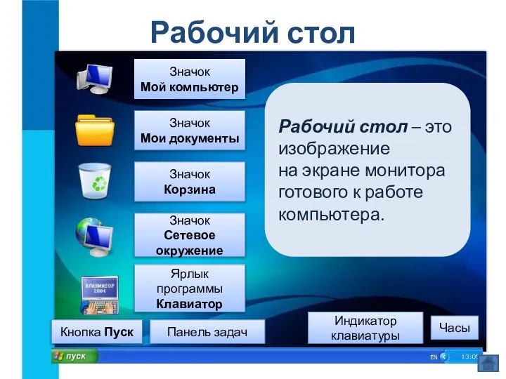 Рабочий стол Рабочий стол – это изображение на экране монитора готового к