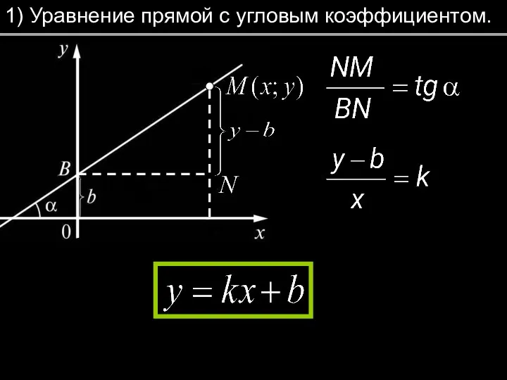 1) Уравнение прямой с угловым коэффициентом.