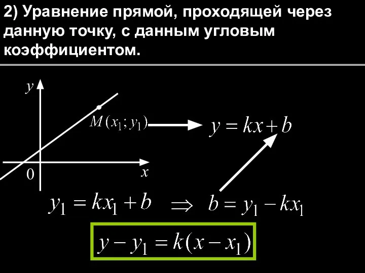 2) Уравнение прямой, проходящей через данную точку, с данным угловым коэффициентом.