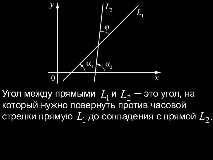 Угол между прямыми и ─ это угол, на который нужно повернуть против