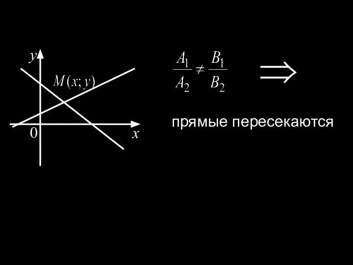 x y 0 прямые пересекаются