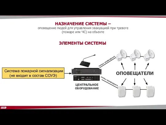 НАЗНАЧЕНИЕ СИСТЕМЫ – оповещение людей для управления эвакуацией при тревоге (пожаре или