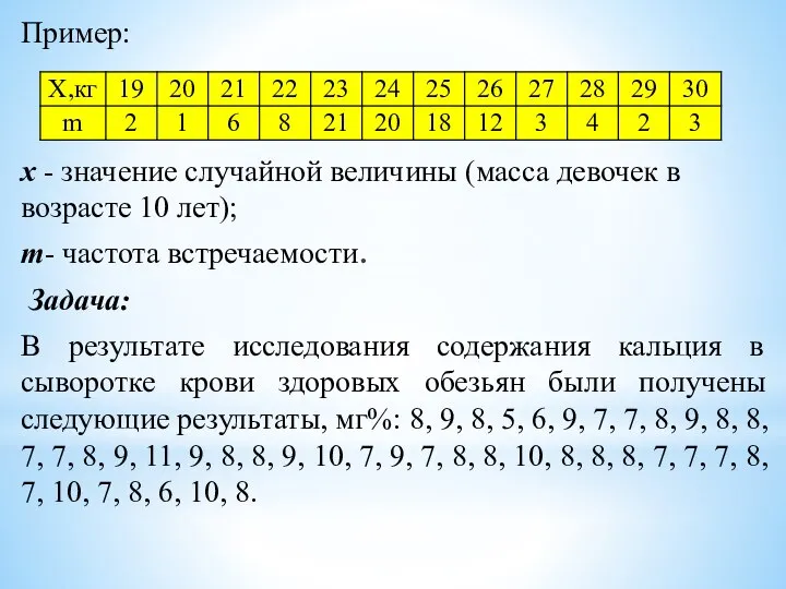 Пример: x - значение случайной величины (масса девочек в возрасте 10 лет);