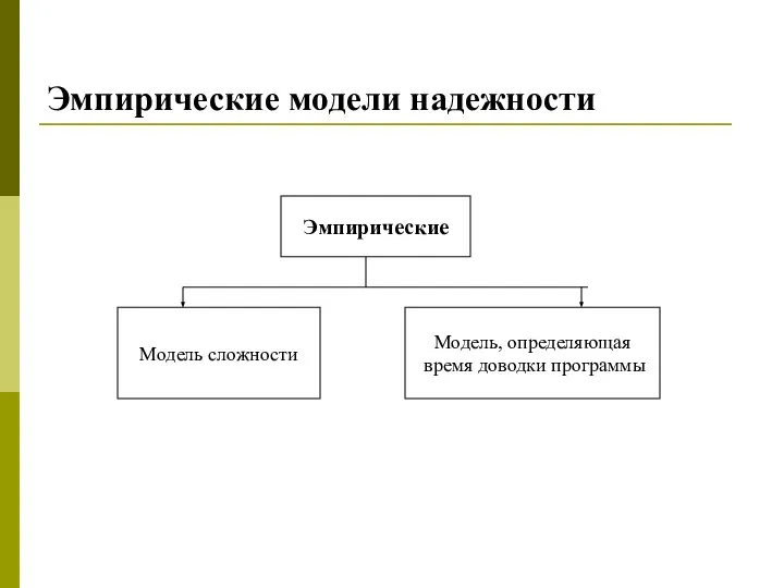 Эмпирические модели надежности