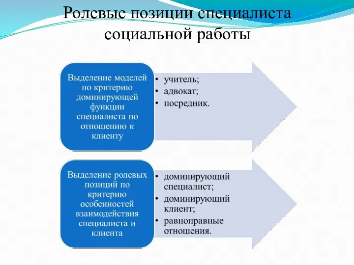 Ролевые позиции специалиста социальной работы