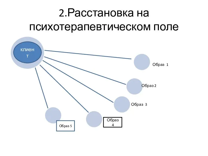 2.Расстановка на психотерапевтическом поле Образ 4 Образ 5 клиент