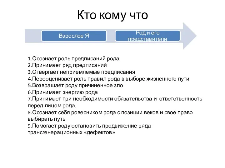 Кто кому что 1.Осознает роль предписаний рода 2.Принимает ряд предписаний 3.Отвергает неприемлемые