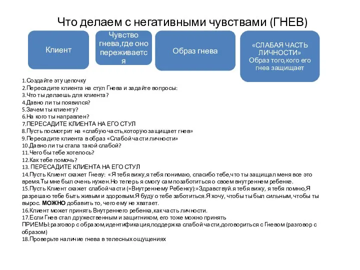 Что делаем с негативными чувствами (ГНЕВ) 1.Создайте эту цепочку 2.Пересадите клиента на