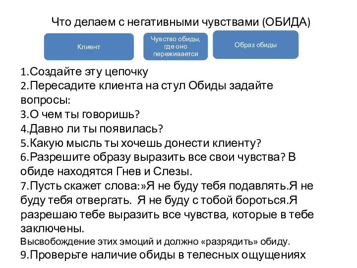 Что делаем с негативными чувствами (ОБИДА) 1.Создайте эту цепочку 2.Пересадите клиента на