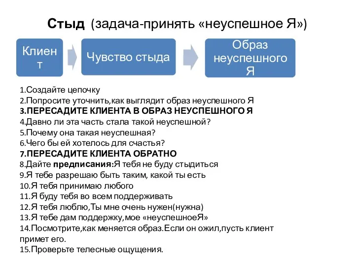 Стыд (задача-принять «неуспешное Я») 1.Создайте цепочку 2.Попросите уточнить,как выглядит образ неуспешного Я