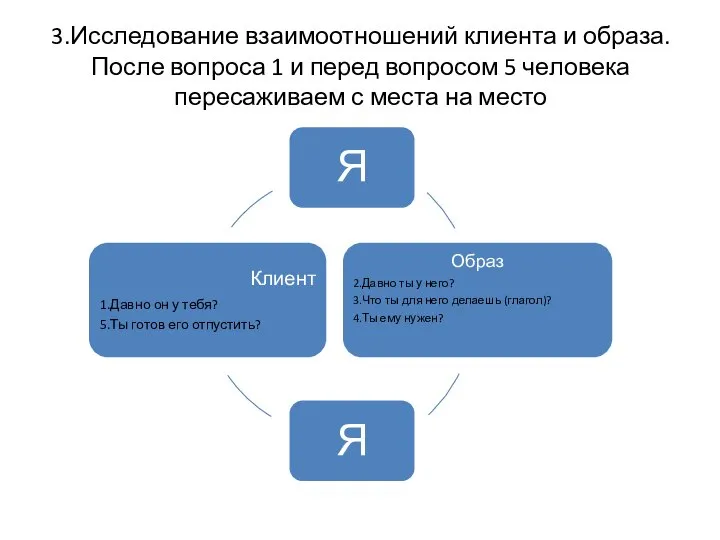 3.Исследование взаимоотношений клиента и образа. После вопроса 1 и перед вопросом 5