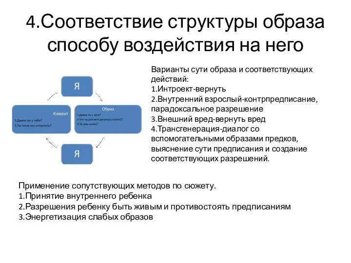 4.Соответствие структуры образа способу воздействия на него Варианты сути образа и соответствующих