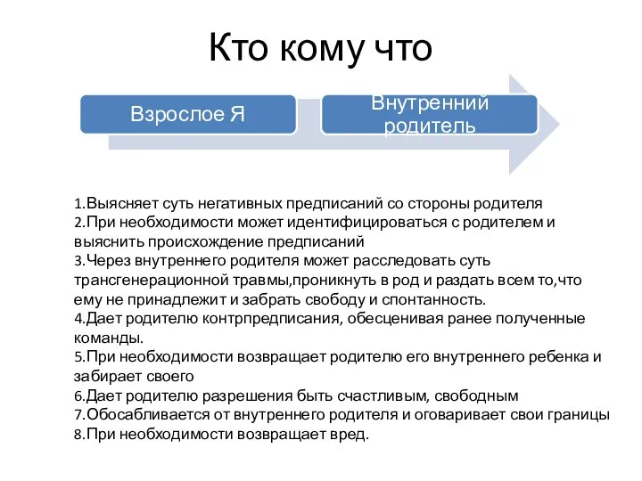 Кто кому что 1.Выясняет суть негативных предписаний со стороны родителя 2.При необходимости