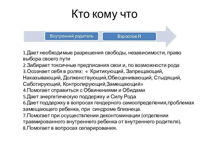 Кто кому что 1.Дает необходимые разрешения свободы, независимости, право выбора своего пути