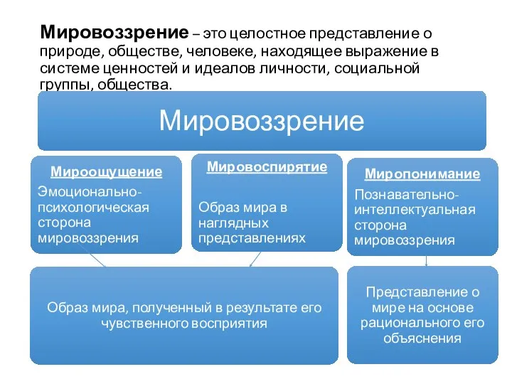 Мировоззрение – это целостное представление о природе, обществе, человеке, находящее выражение в