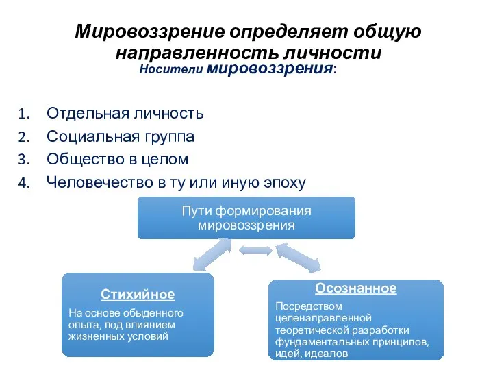 Мировоззрение определяет общую направленность личности Носители мировоззрения: Отдельная личность Социальная группа Общество