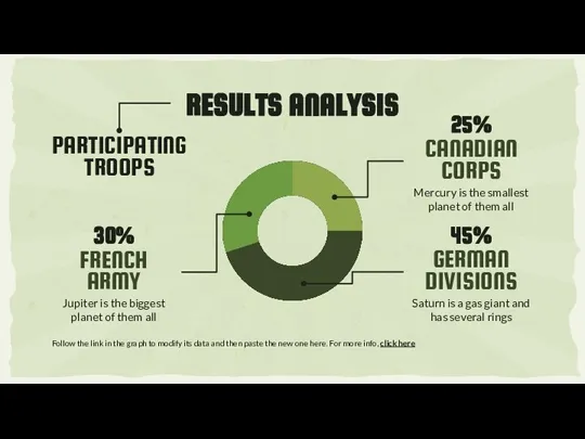 RESULTS ANALYSIS FRENCH ARMY Jupiter is the biggest planet of them all