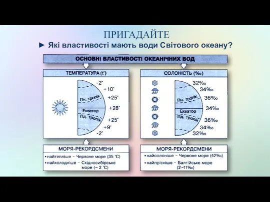 ПРИГАДАЙТЕ ► Які властивості мають води Світового океану?