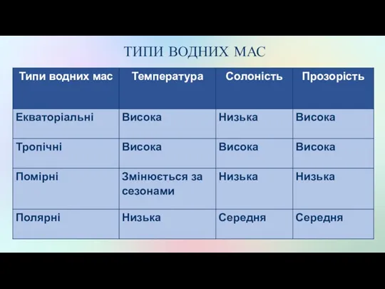 ТИПИ ВОДНИХ МАС