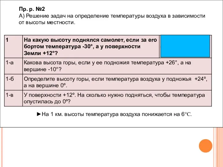 Пр. р. №2 А) Решение задач на определение температуры воздуха в зависимости