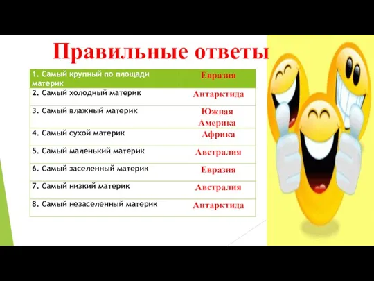 Правильные ответы