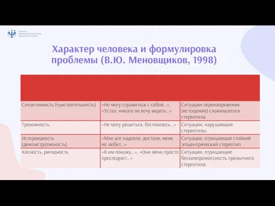 Характер человека и формулировка проблемы (В.Ю. Меновщиков, 1998)