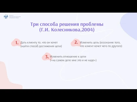 Три способа решения проблемы (Г.И. Колесникова,2004) Дать клиенту то, что он хочет