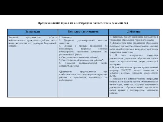 Предоставление права на внеочередное зачисление в детский сад