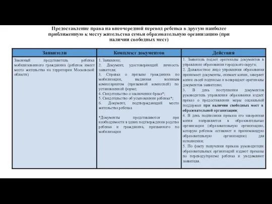 Предоставление права на внеочередной перевод ребенка в другую наиболее приближенную к месту