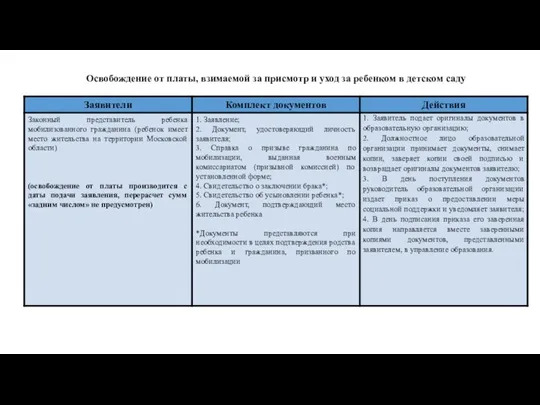 Освобождение от платы, взимаемой за присмотр и уход за ребенком в детском саду