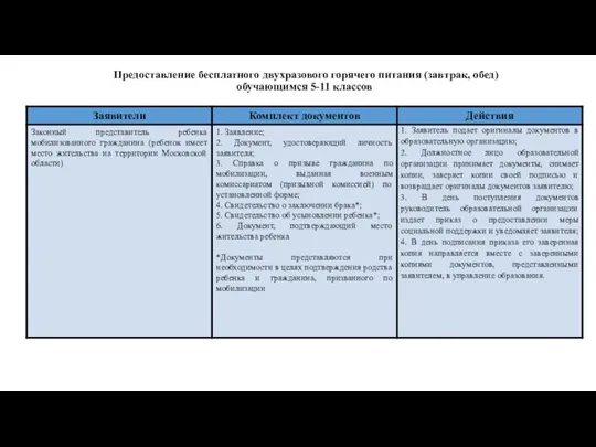 Предоставление бесплатного двухразового горячего питания (завтрак, обед) обучающимся 5-11 классов